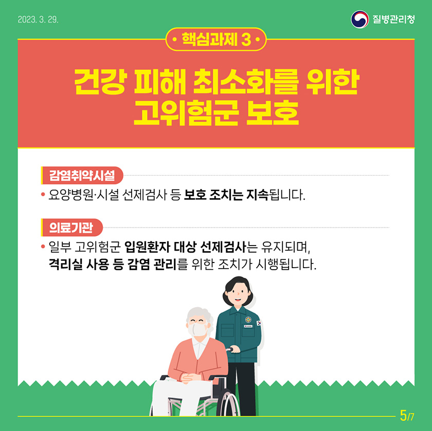 핵심과제3 건강피해 최소화를 위한 고위험군 보호 (감염취약시설) ▪ 요양병원·시설 내 선제검사 등 보호 조치는 지속됩니다. (의료기관) ▪ 일부 고위험군 입원환자 대상 선제검사는 유지되며, 격리실 사용 등 감염관리를 위한 조치가 시행됩니다.